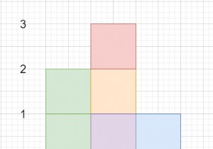 พื้นที่สี่เหลี่ยมผืนผ้า II ใน C++ 