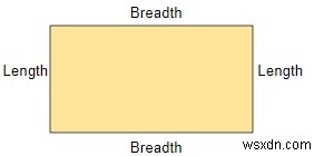 พื้นที่สูงสุดของรูปสี่เหลี่ยมผืนผ้าที่เป็นไปได้กับปริมณฑลที่กำหนดใน C++ 