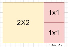 การปูกระเบื้องสี่เหลี่ยมผืนผ้าด้วยกำลังสองน้อยที่สุดใน C++ 