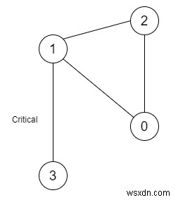 การเชื่อมต่อที่สำคัญในเครือข่ายใน C++ 