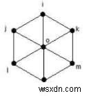 โปรแกรมหาเส้นผ่านศูนย์กลาง รอบ และขอบของกราฟล้อในภาษา C++ 