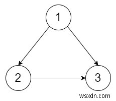 การเชื่อมต่อซ้ำซ้อน II ใน C ++ 