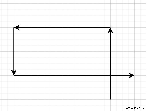 การข้ามตัวเองใน C++ 