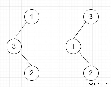 กู้คืนโครงสร้างการค้นหาไบนารีใน C ++ 