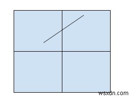 โปรแกรมหาความชันของเส้นใน C++ 