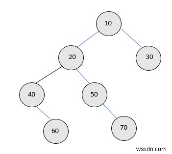 นับโหนดแบบเต็มในทรีไบนารี (วนซ้ำและเรียกซ้ำ) ใน C ++ 