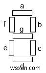 นับการเปลี่ยนแปลงในไฟ LED เพื่อแสดงตัวเลขทีละตัวใน C++ 