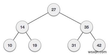 นับโหนด BST ที่อยู่ในช่วงที่กำหนดใน C++ 