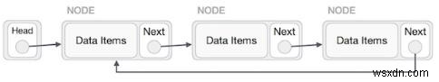 นับโหนดในรายการเชื่อมโยงแบบวงกลมใน C++ 