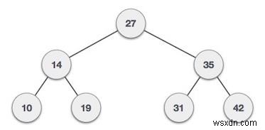 นับโหนดที่ไม่ใช่ Leaf ใน Binary Tree ใน C++ 