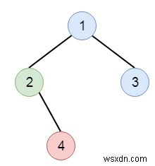 พิมพ์ไบนารีทรีใน C ++ 