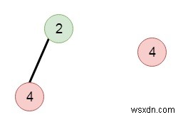 ค้นหาทรีย่อยที่ซ้ำกันใน C++ 