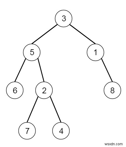 การเติมพอยน์เตอร์ขวาถัดไปในแต่ละโหนด II ใน C++ 