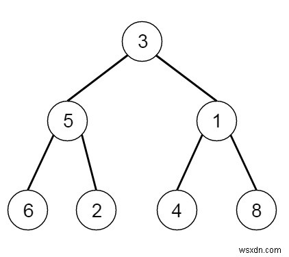 การเติมพอยน์เตอร์ขวาถัดไปในแต่ละโหนดใน C++ 