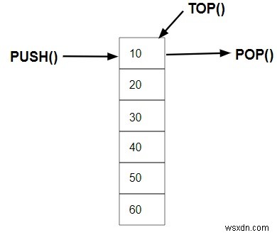 กองใน C ++ STL (3.5) 