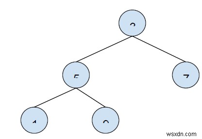 เขียนโปรแกรมคำนวณขนาดของต้นไม้ - การเรียกซ้ำในภาษา C++ 