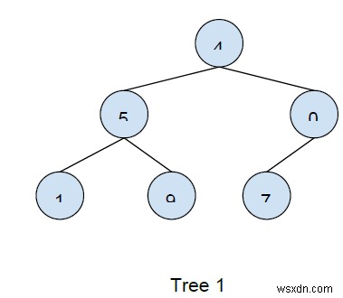 เขียนโค้ดเพื่อกำหนดว่าต้นไม้สองต้นเหมือนกันใน C++ . หรือไม่ 