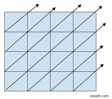 การข้ามซิกแซก (หรือแนวทแยง) ของเมทริกซ์ใน C++ 