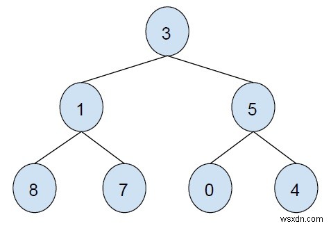 ZigZag Tree Traversal ใน C++ 