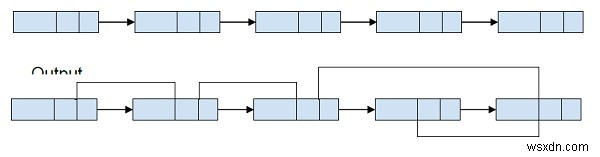 ชี้ตัวชี้ arbit ไปที่โหนดด้านขวาที่มีค่ามากที่สุดในรายการที่เชื่อมโยงใน C ++ 