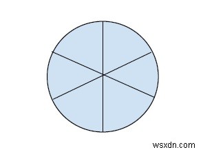 ตำแหน่งของบุคคลตรงข้ามในวงกลมใน C++ 