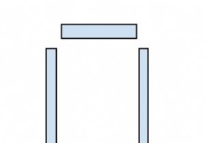 การกำหนดเวลาที่เป็นไปได้ใน C++ 