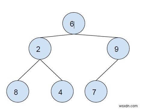 Postorder traversal ของ Binary Tree โดยไม่มี recursion และไม่มี stack ใน C++ 
