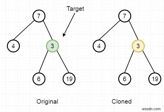 ค้นหาโหนดที่สอดคล้องกันของต้นไม้ไบนารีในโคลนของต้นไม้นั้นใน C++ 