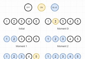 ตัวสลับหลอดไฟ III ใน C++ 