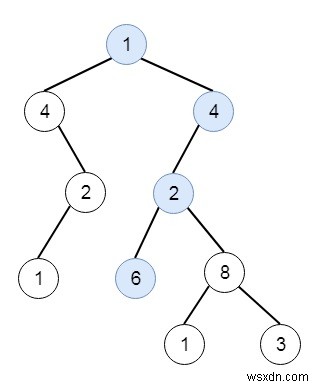 รายการที่เชื่อมโยงในไบนารีทรีใน C ++ 