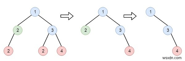 ลบใบไม้ที่มีค่าที่กำหนดใน C ++ 