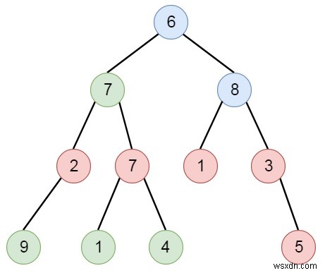 ผลรวมของโหนดที่มีปู่ย่าตายายที่มีมูลค่าเท่ากันใน C++ 