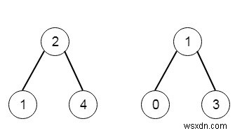 องค์ประกอบทั้งหมดในทรีไบนารีค้นหาสองทรีใน C++ 