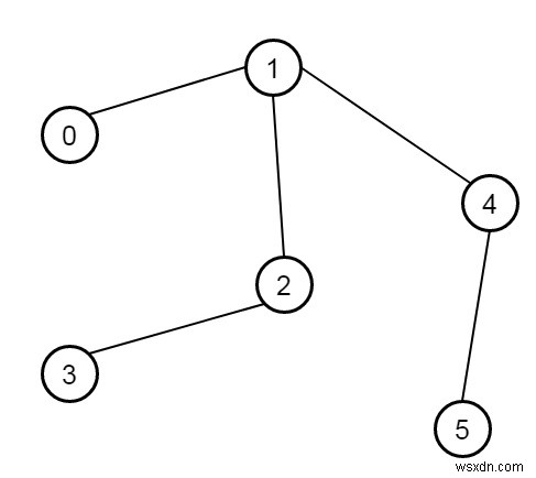 เส้นผ่านศูนย์กลางของต้นไม้ใน C++ 