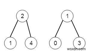 สองผลรวม BST ใน C ++ 