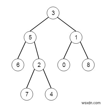 ทรีย่อยที่เล็กที่สุดพร้อมโหนดที่ลึกที่สุดใน C++ 