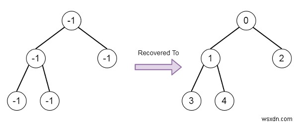 ค้นหาองค์ประกอบในทรีไบนารีที่ปนเปื้อนใน C++ 