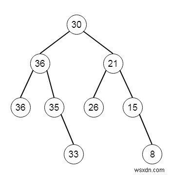 Binary Search Tree ถึง Greater Sum Tree ใน C++ 
