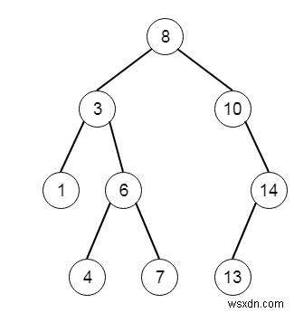 ความแตกต่างสูงสุดระหว่างโหนดและบรรพบุรุษใน C ++ 