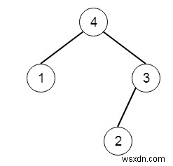 สูงสุดไบนารีทรี II ใน C ++ 