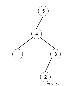 สูงสุดไบนารีทรี II ใน C ++ 