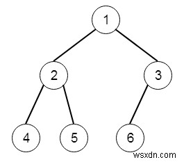 ตรวจสอบความสมบูรณ์ของไบนารีทรีใน C++ 