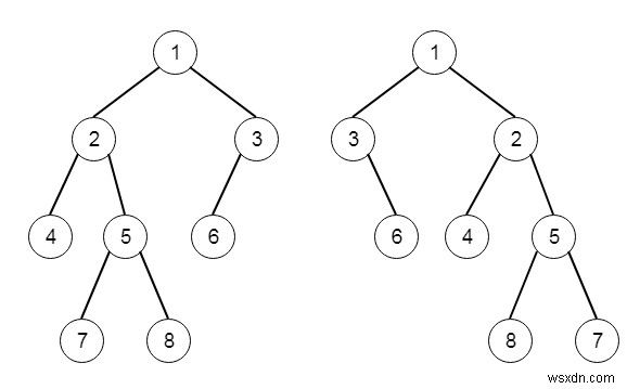 พลิกต้นไม้ไบนารีที่เทียบเท่าใน C ++ 