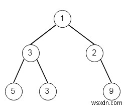 ความกว้างสูงสุดของไบนารีทรีใน C++ 