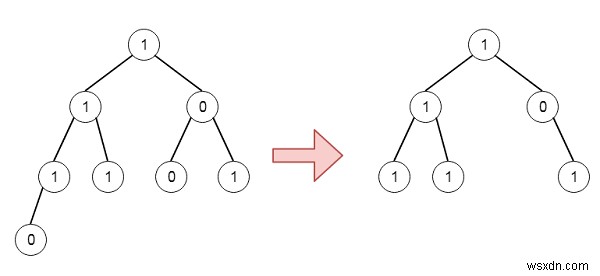 การตัดแต่งกิ่งต้นไม้ไบนารีใน C ++ 