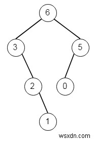 ทรีไบนารีสูงสุดใน C++ 