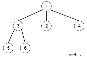 N-ary Tree Level Order Traversal ใน C ++ 