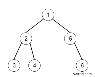 Flatten Binary Tree ไปยังรายการที่เชื่อมโยงใน C ++ 