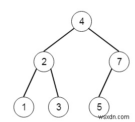 แทรกลงในแผนผังการค้นหาแบบไบนารีใน C++ 