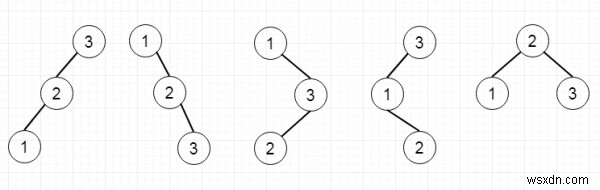 ต้นไม้การค้นหาไบนารีที่ไม่ซ้ำกันใน C ++ 